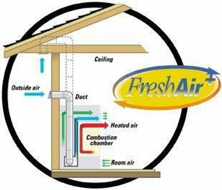 Empire VFA2 Fresh Air Kit for Vent-Free Fireboxes