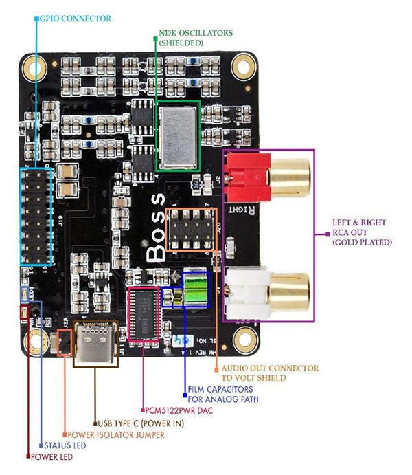 Boss DAC I2S v1.2