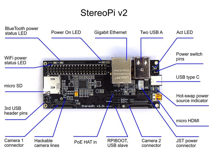 stereopi-v2-
