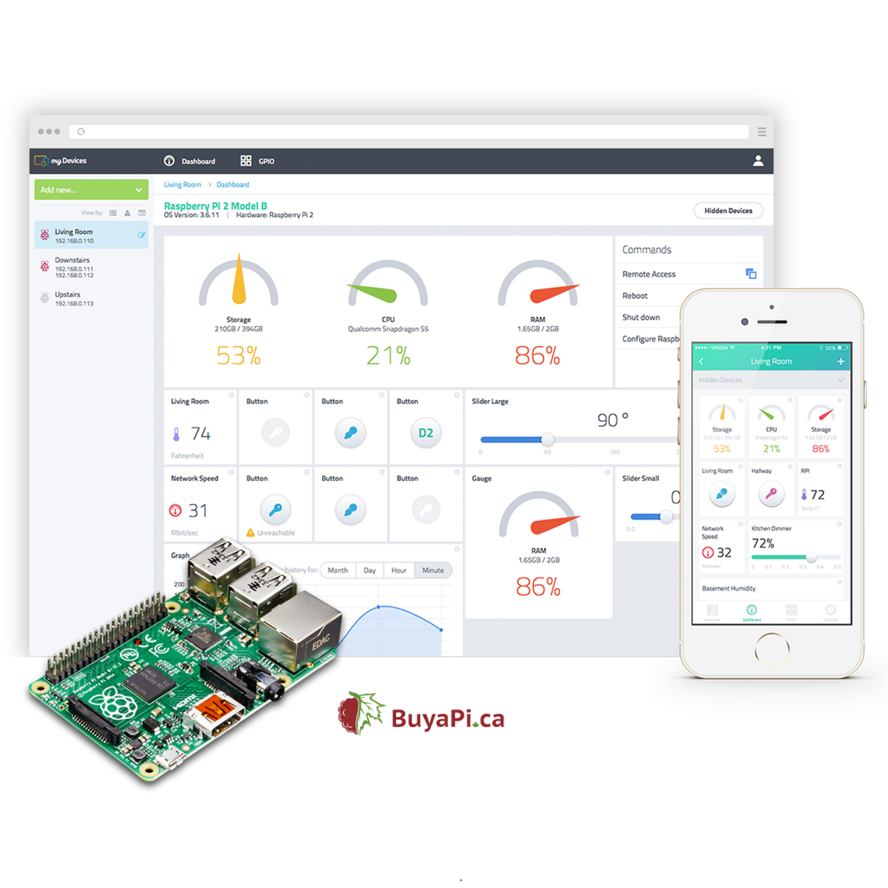 Raspberry Pi Iot Learning Kit Powered By Cayenne 1664