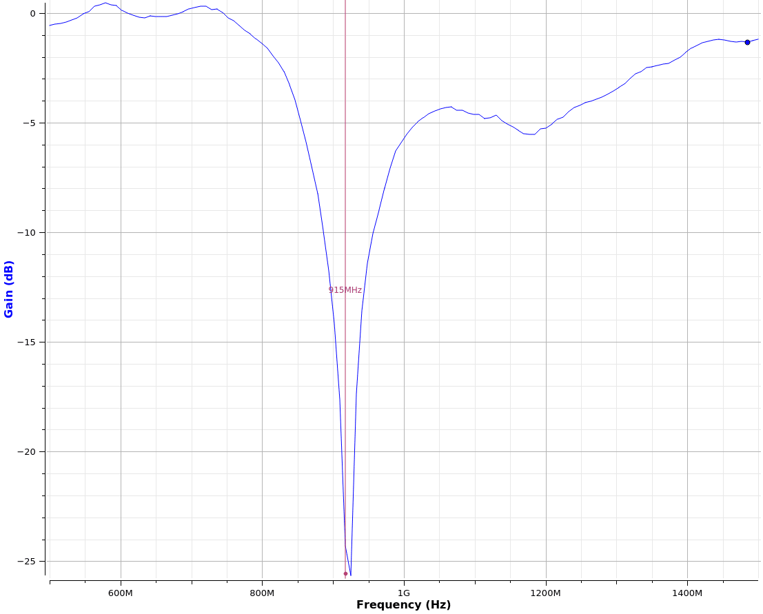 915mhz-return-loss.png