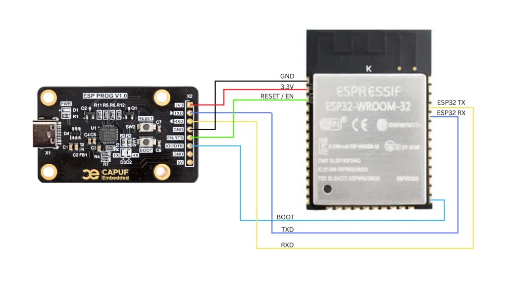 Esp32 Kit For Esp32 Esp-prog Development Board Jtag Debug Program ...