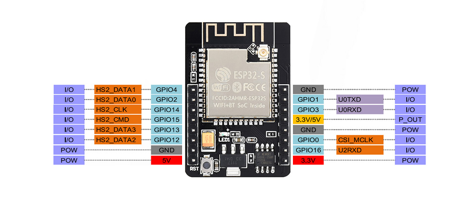 ESP32-CAM, Camera Module Based On ESP32, OV2640 Camera and ESP32-CAM-MB  adapter Included 