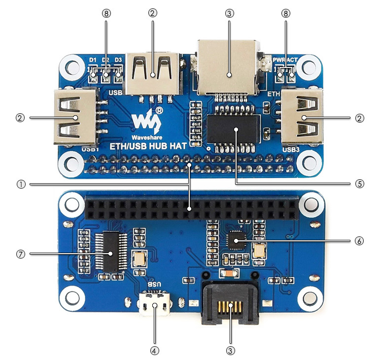 eth-usb-hub-hat-intro.jpg