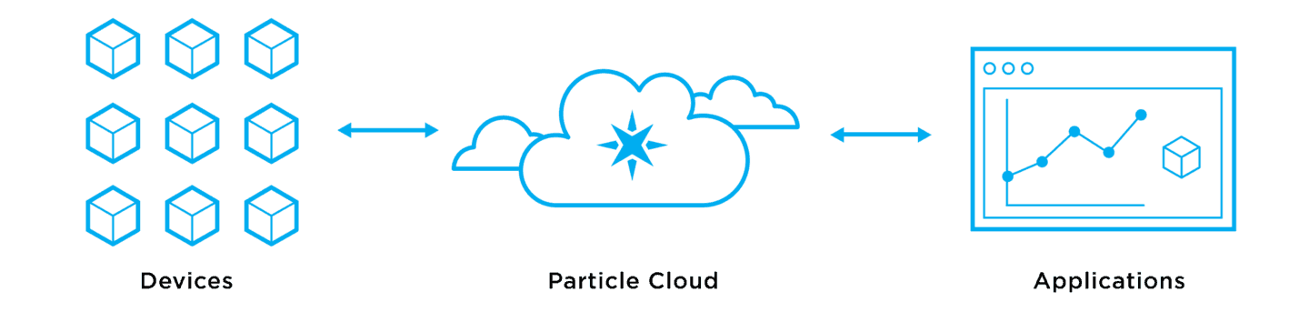 frontpage-cloud-diagram.png