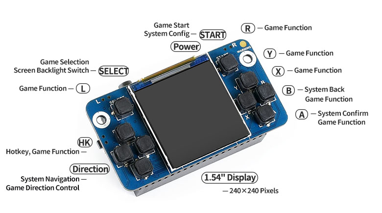 Tiny GamePi15 Designed for Raspberry Pi - PiShop.ca
