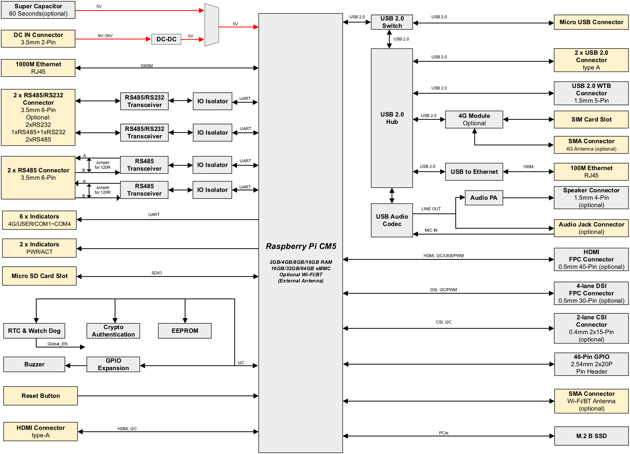 ipc2100v-diagram-c1bymvtf.png