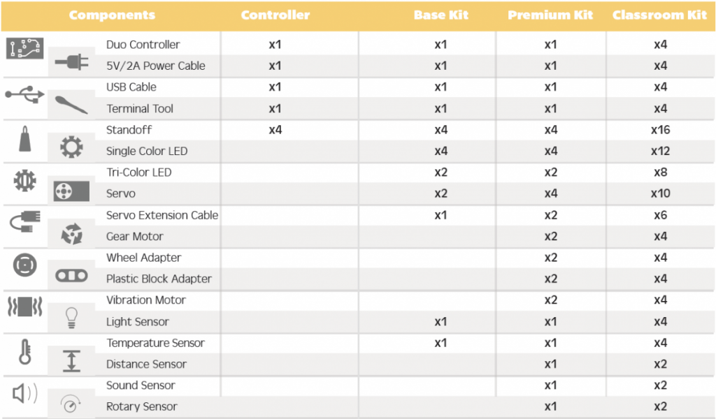 kitcontents-1024x600.png