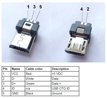 USB DIY Connector Shell – Type Micro-B Plug ADAFR