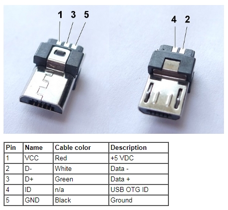 USB DIY Connector Shell - Type A Male Plug : ID 1387 : $0.95 : Adafruit  Industries, Unique & fun DIY electronics and kits