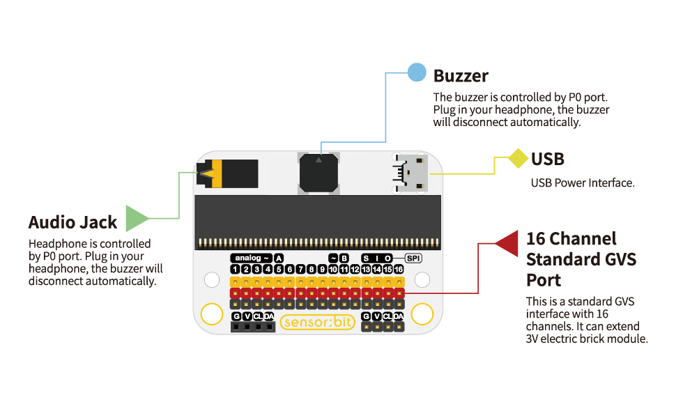 microbit-smart-health-kit-introduce-970-2.png