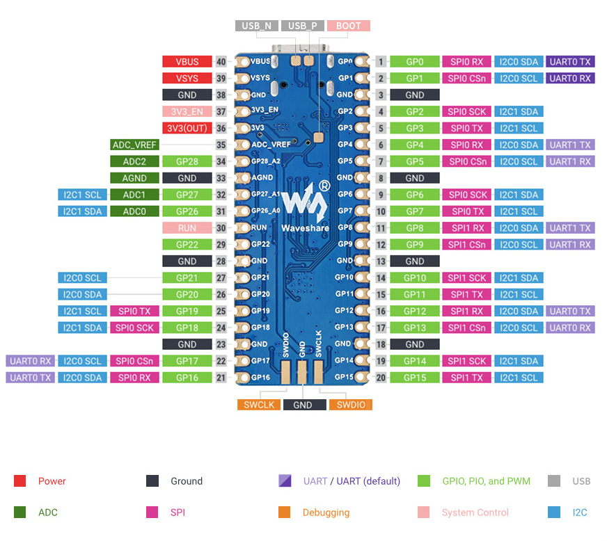 RP2040-Plus, MCU Board Based on Raspberry Pi MCU RP2040, Pre-Soldered ...