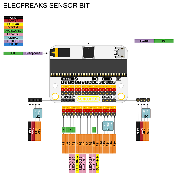 sensor-bit-7.png