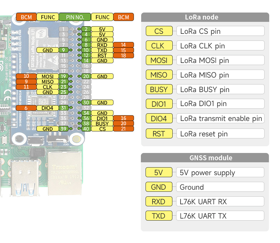 sx1262-868-915m-lorawan-hat-details-inter.jpg