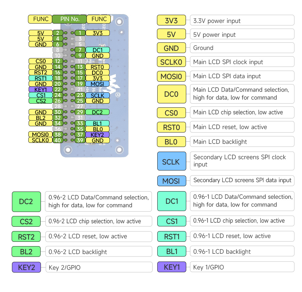 zero-lcd-hat-a-details-11.jpg