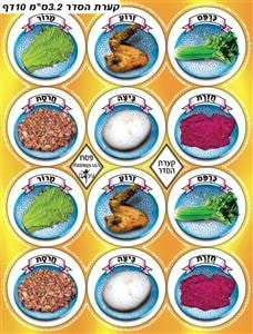 Passover Seder Plate Symbols Stickers