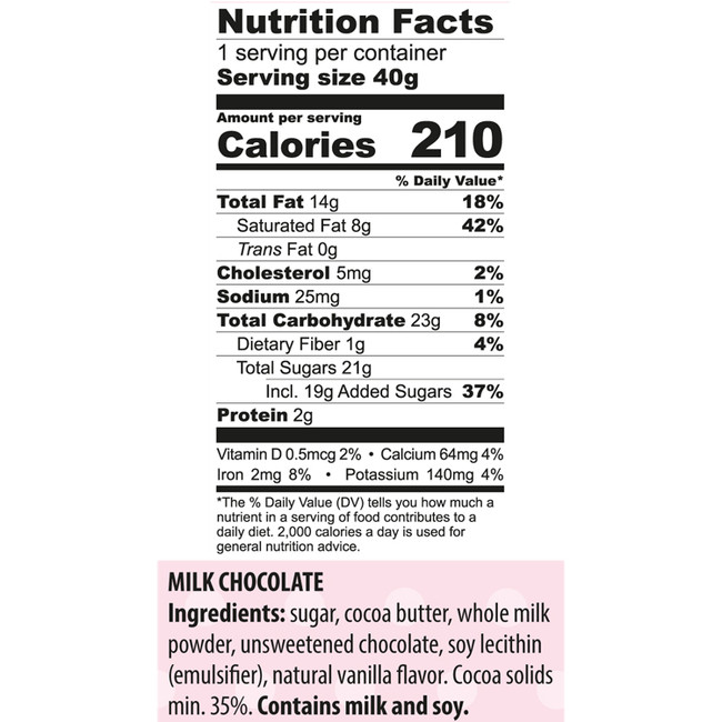 Nutrition Facts for Girls Mini Chocolates - Cholov Yisroel