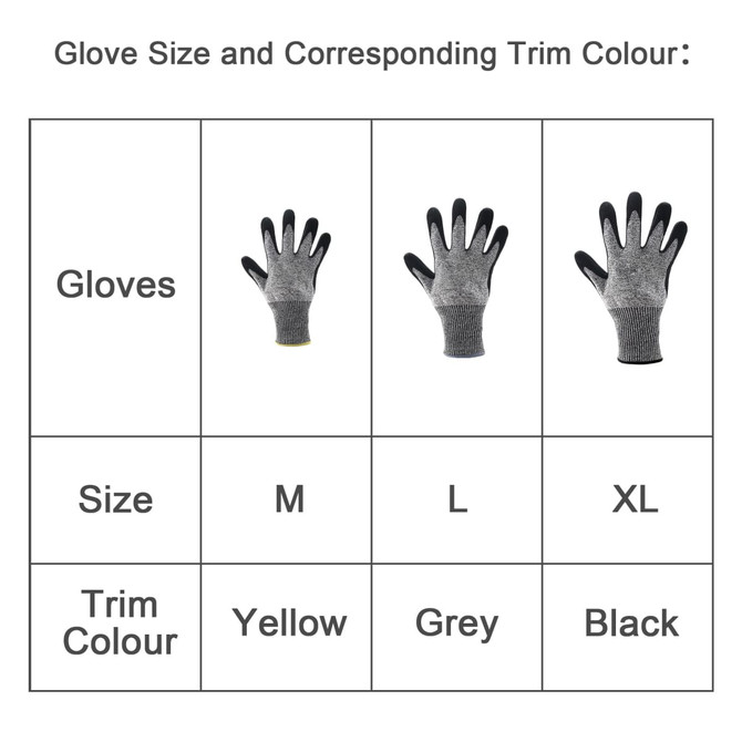 A table featuring cut resistant nitrile gloves in grey, with corresponding trim colours of yellow, grey, and black for sizes M, L, and XL.
