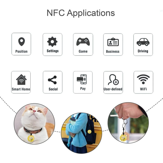 An assortment of icons representing various NFC applications including smart home, gaming, and social functions, with a cat and a person using tags.