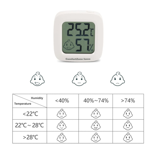 A square white thermometer displays temperature and humidity readings on a digital screen, with a logo present.