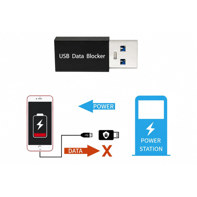 A USB data blocker in black, featuring a blue USB connector, with illustration showing power and data connections.