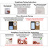 A promotional image featuring instructions for pairing and using Quality Touch Pods Wireless Earbuds with a mobile device. It includes diagrams and a touch panel guide. The earbuds are likely displayed in white.