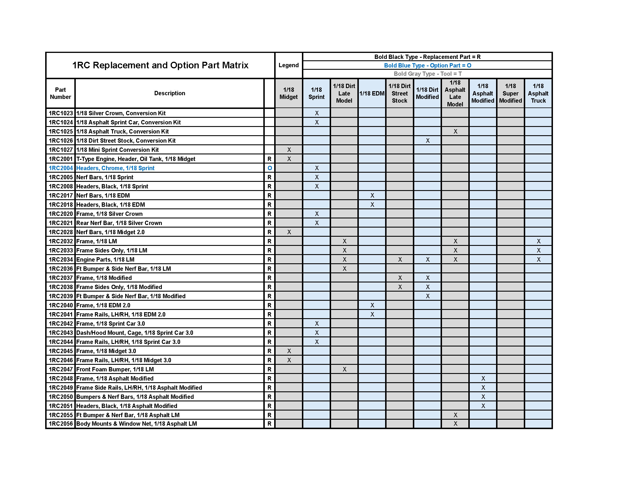 Replacement and Optional Part Matrix - 1 RC Racing, LLC