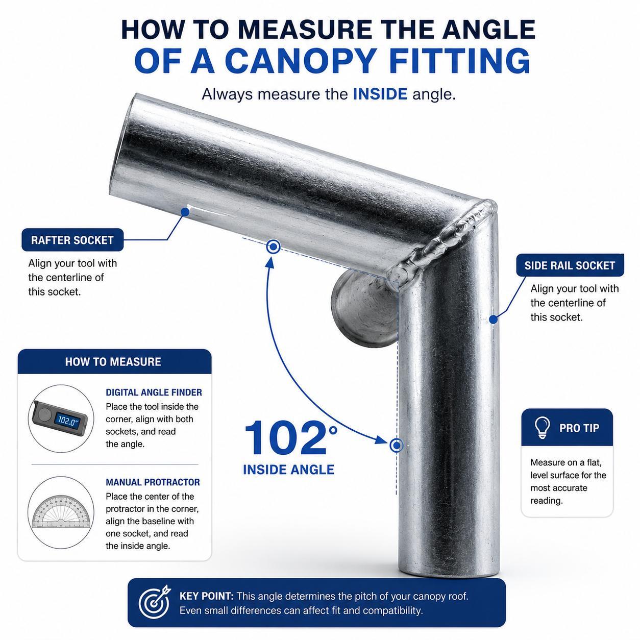 A 102-degree canopy corner fitting showing the angle measured inside the corner socket