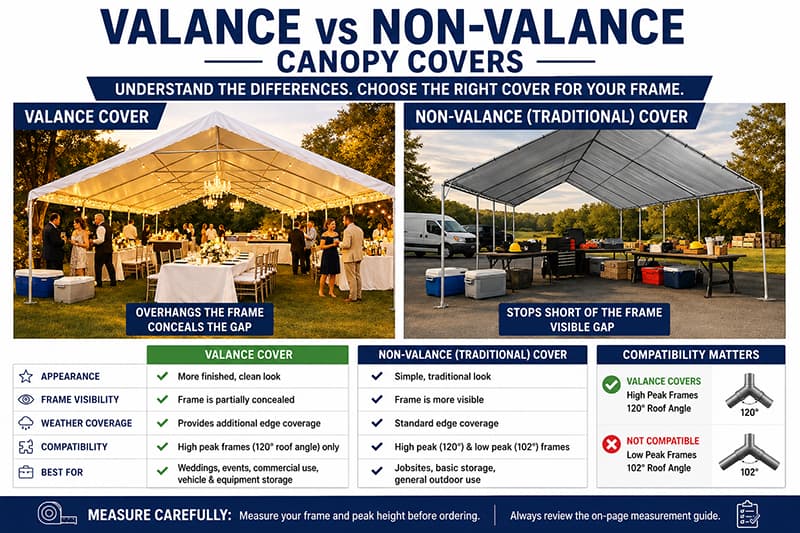 Valance vs Non-Valance Canopy Covers (Complete Guide)