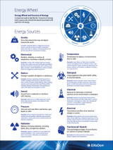 Energy Wheel 18"x24" ED892 (Paper Poster)