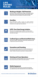 Life Saving Rules 36" x 72" ED749 