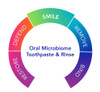 Biocidin Botanicals™ Dentalcidin Oral Microbiome Toothpaste & LS Oral Care Solution Bundle 