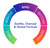 Biocidin Botanicals™ Bioclear™ Microbiome Detox Program with Biocidin® Liquid 