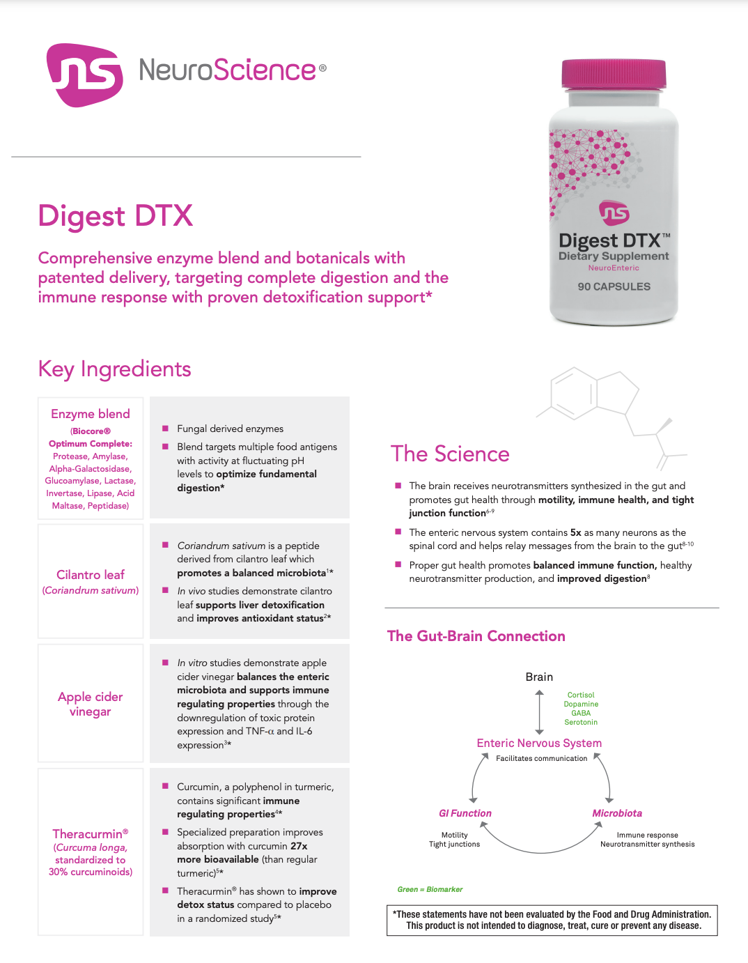 digest-dtx-by-neuroscience.png