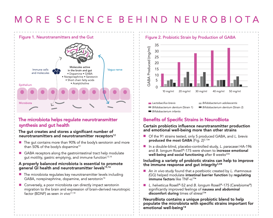 neurobiota-neuroscience-2.png