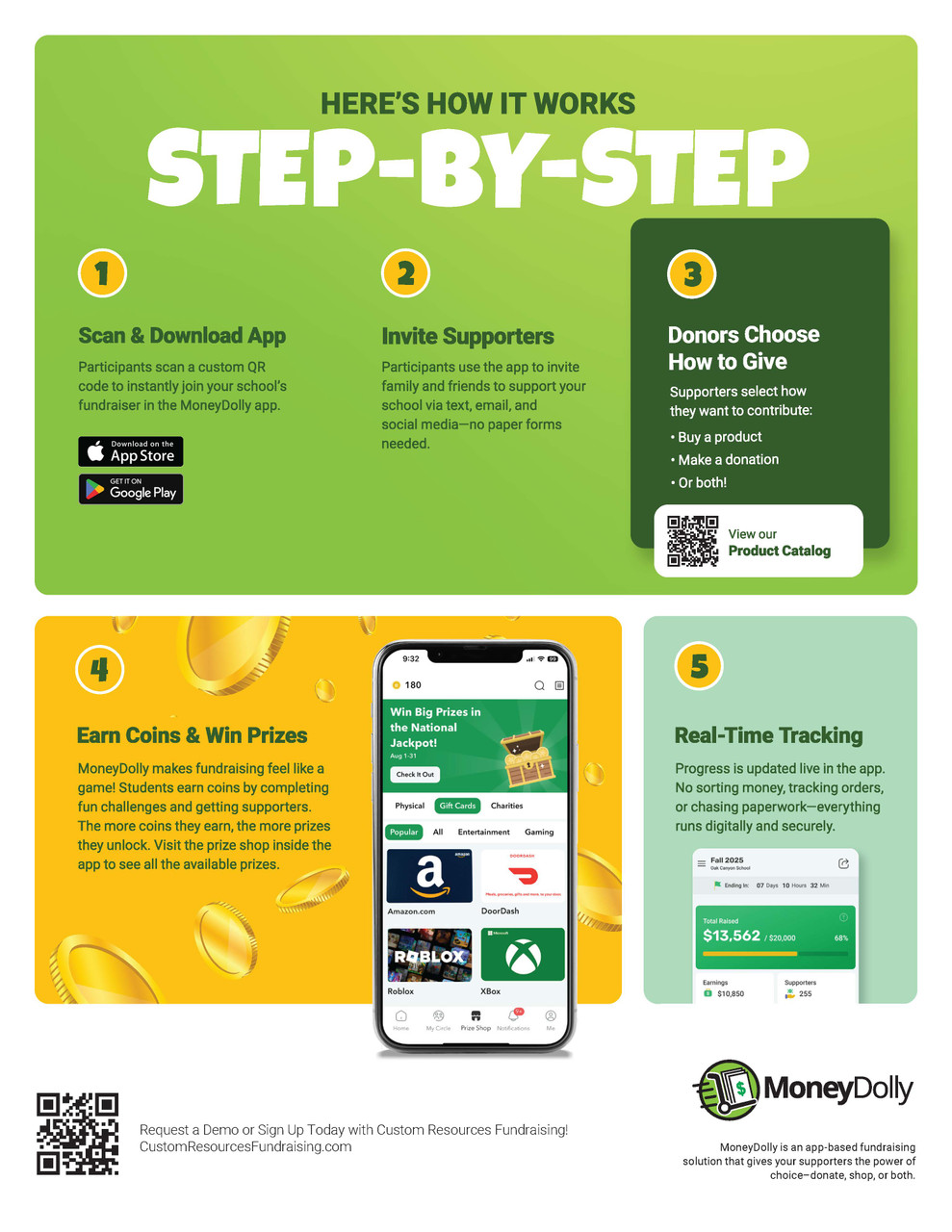 Step-by-step online fundraiser process using Money Dolly platform for school and group fundraising