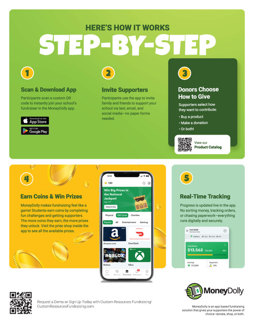 Step-by-step online fundraiser process using Money Dolly platform for school and group fundraising