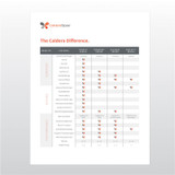 The Caldera Difference Sale Sheet (2026) Contents Front