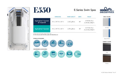 E550 in Endless Pools Spa Sign Set of 9