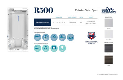 R500 Spa Sign | 2026