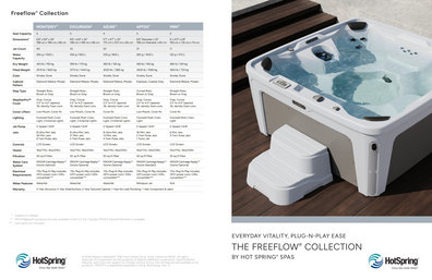 Freeflow Collection Brochure outside pages