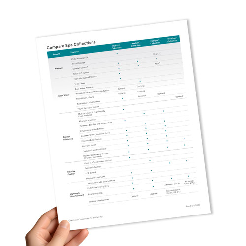 2026 The Hot Spring Advantage Sale Sheet (COMING SOON)