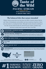 Taste Of The Wild - Pacific Stream Grain-Free Dog Food - 28 lb