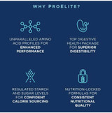 ProElite® Topline Advantage - 25 lbs