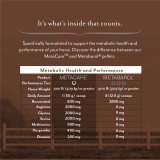 Equithrive® Metacare™ Pellets 3.3 lbs Ingredients