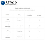 Arenus®  Assure® Guard Gold 25 lb