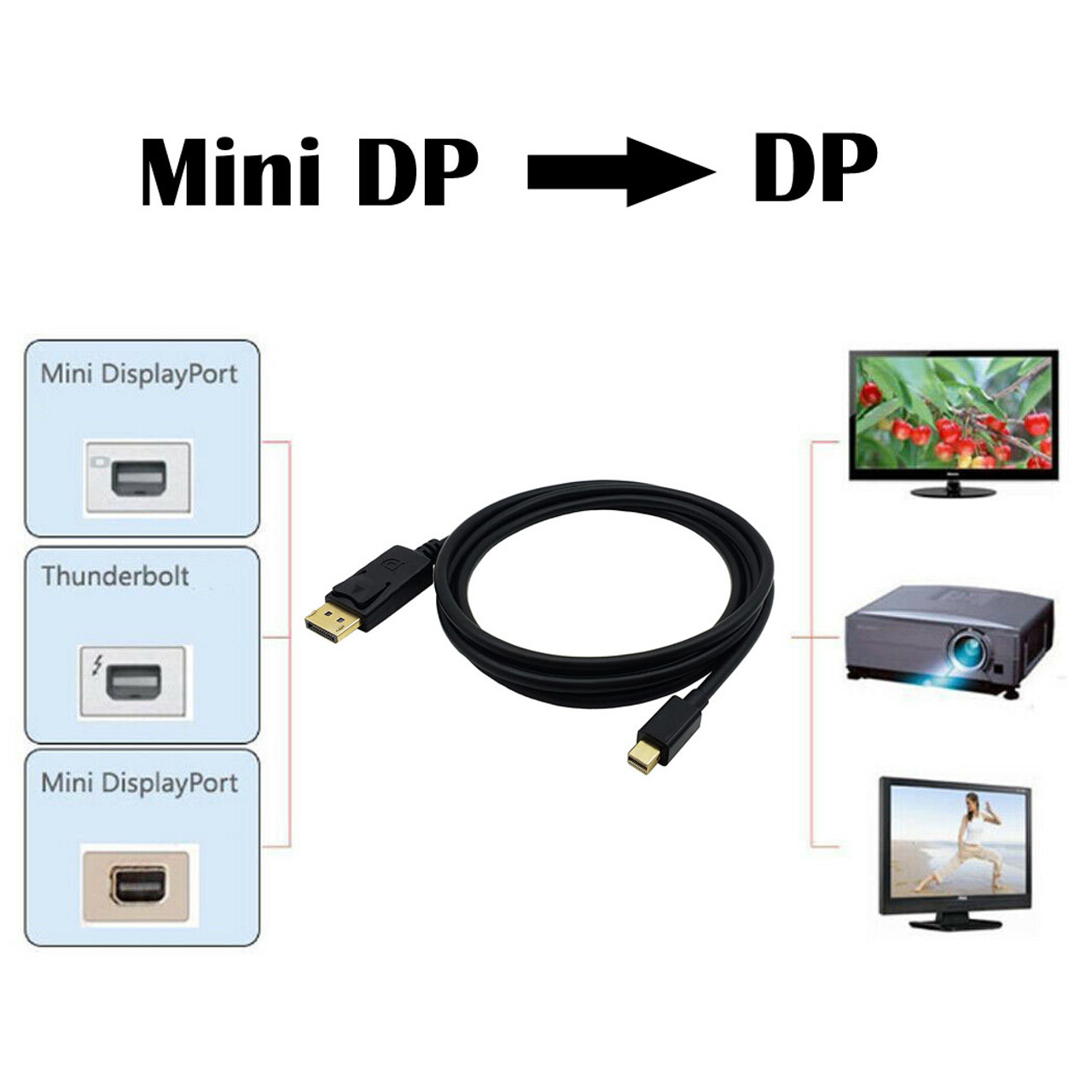Premium Mini Displayport Male to DisplayPort Male Adapter Cable Display AV Converter Cord 1.8M
