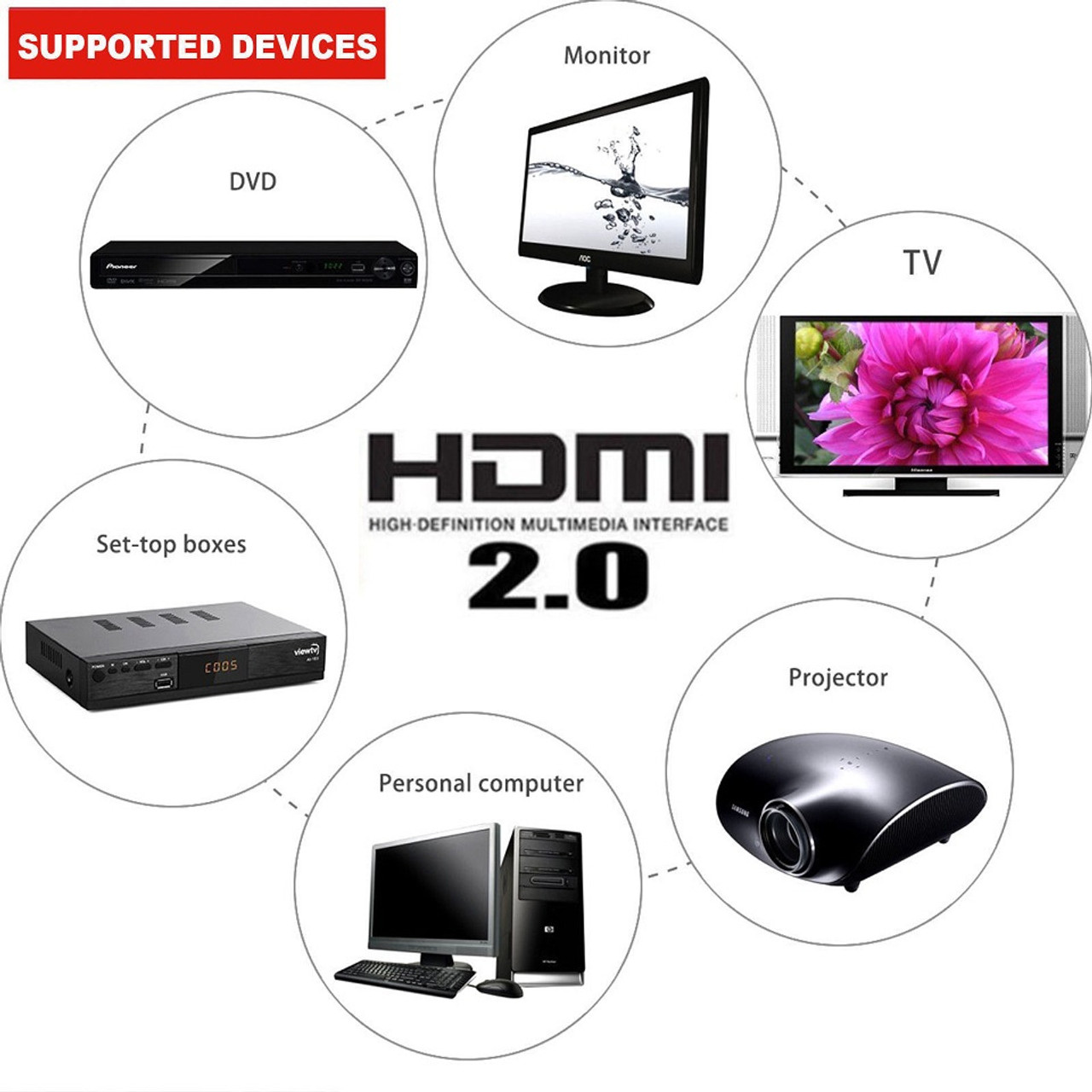 HDMI V2.0 Extension Cable Elbow Plug Male to Female Adapter Cord 4K 60Hz UltraHD 90° Angle Connection