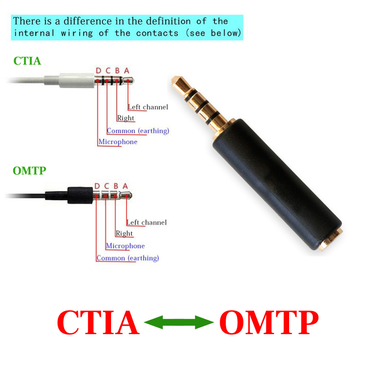 Stereo Audio CTIA OMTP Adapter Bi-direction Converter Connector 4-pole TRRS 3.5mm Male to Female Black White