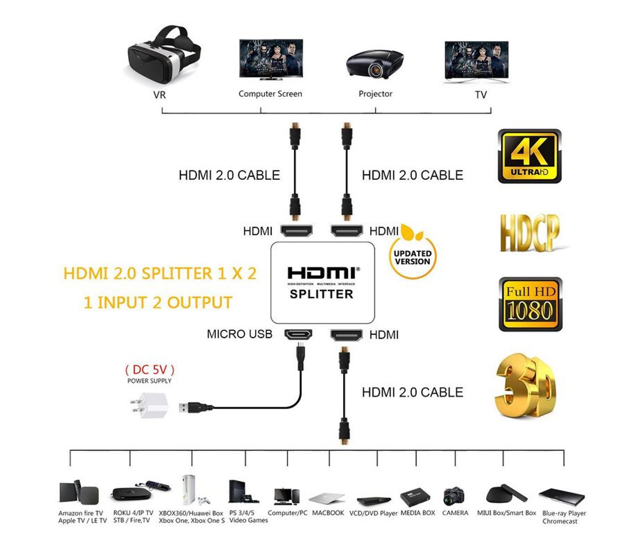 HDMI v2.0 Splitter 1 In 2 Out With External Power Supply USB Plug 4K 60Hz UltraHD UHD 3D Supports HDCP 1.4 For PS3 PS4 Blu-Ray STB XBox DVD